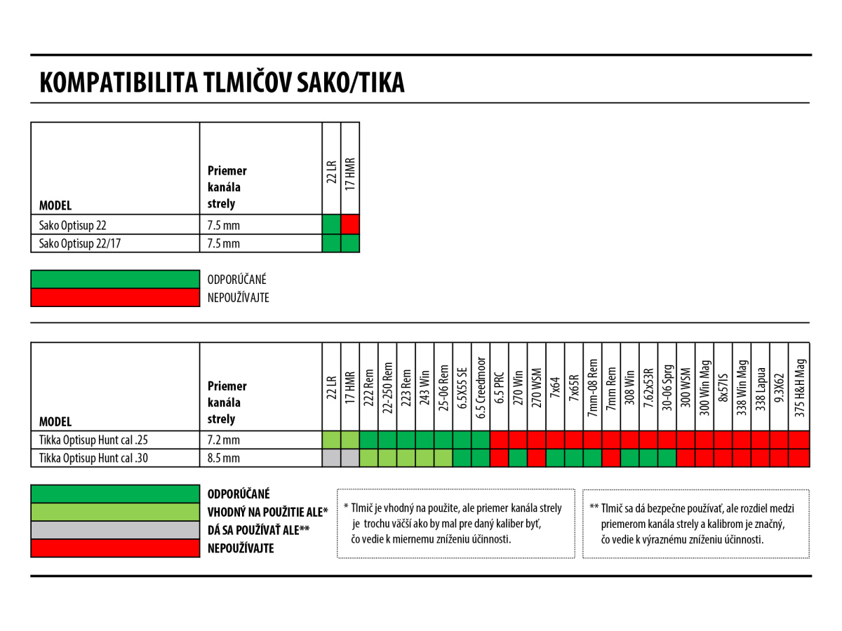 Sako Optisup 30, M18x1, max. kal. 308 Win.