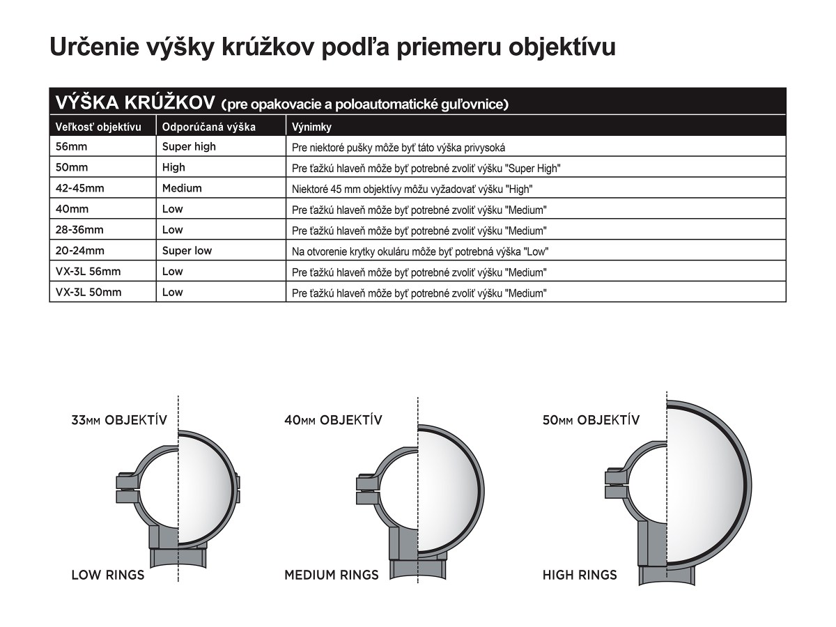 Montáž Leupold PRW2 30 mm High