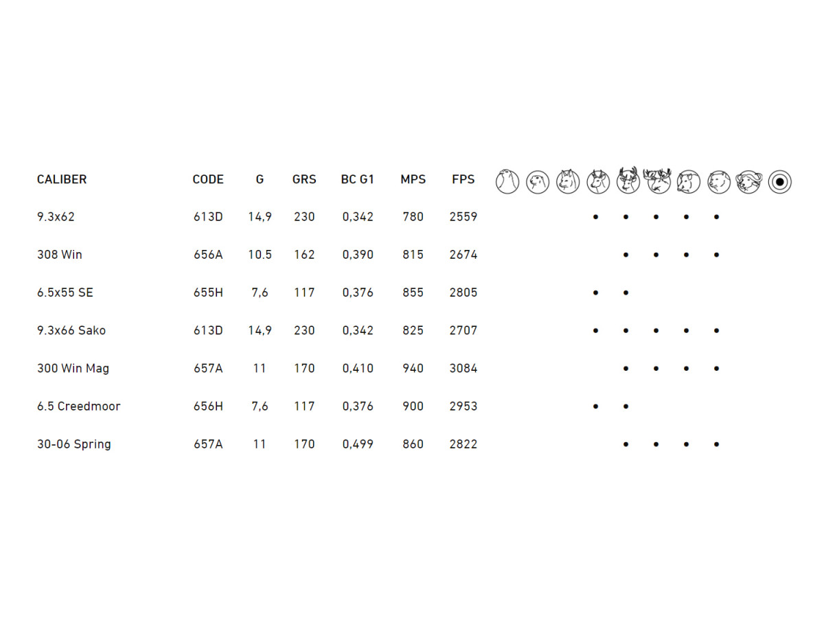 Sako .308Win. 10,5g SP Powerhead Blade