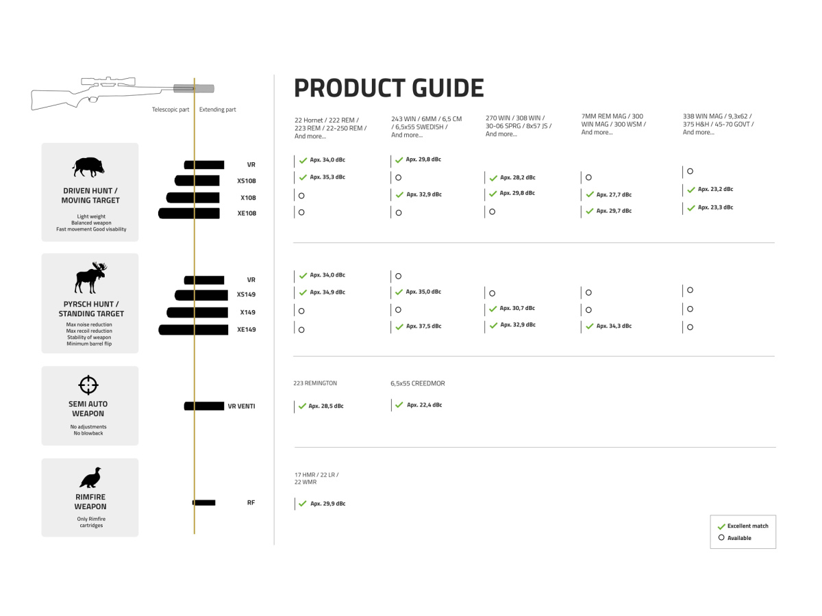 Stalon VR-Venti, 1/2-28, max. kal. .223