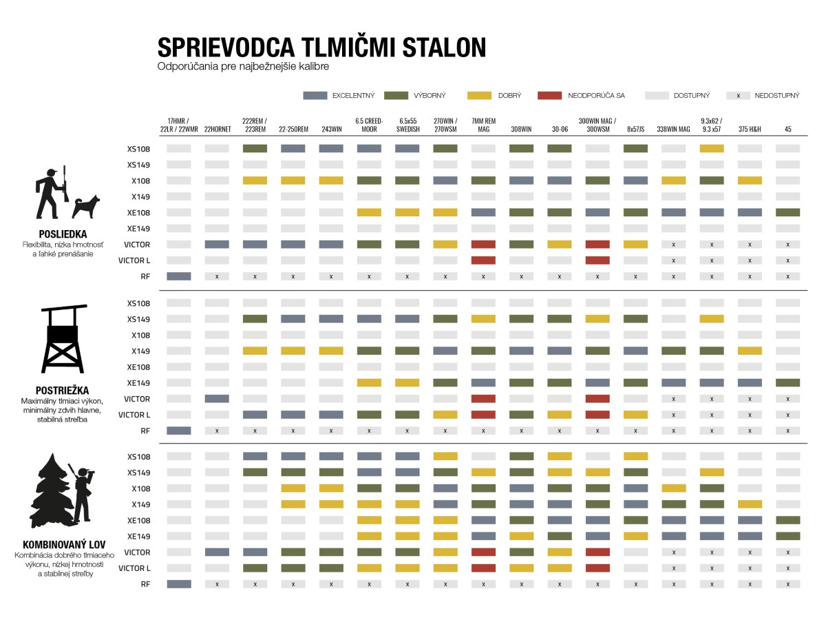Stalon RF, M13x1, kal. .17-.22