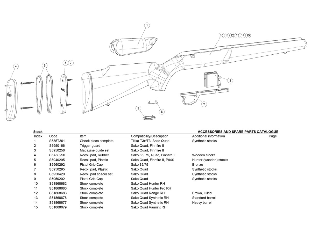Zásobníková šachta pre Sako Quad/Finnfire II